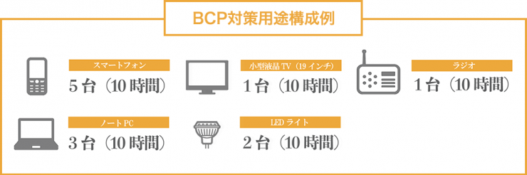 BCP対策用途構成例